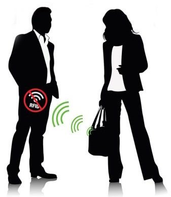 RFID & NFC Skimming Blocker Credit Card Protector - Image 5